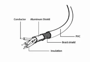 GEMBIRD CCP-USB2-AM5P-6 USB Gembird 2.0 A-plug MINI 5PM 6ft, 1.8M