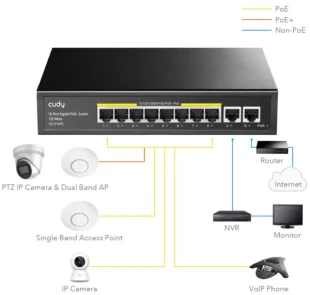 CUDY Cudy GS1010PE 8-Port Gbit PoE+ Switch with 2 Gbit Uplink Ports 120W, steel case