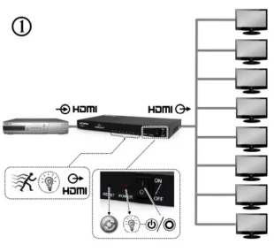 GEMBIRD DSP-8PH4-03 Gembird HDMI spliter aktivni, 1 na 8 port-a