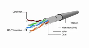 PP22-0.5M/B * Gembird Mrezni kabl FTP Cat5e Patch cord, 0.5m blue