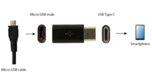 A-USB2-CMmF-01 Gembird microUSB 2.0 na Type-C adapter (CM/MicroUSB-F), black A