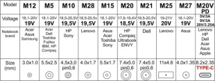 NPA-AC7D **Gembird univerzalni laptop punjac AC 65W sa Tip-C + QC3.0 mob. brzi punjac 3A, auto(1393)