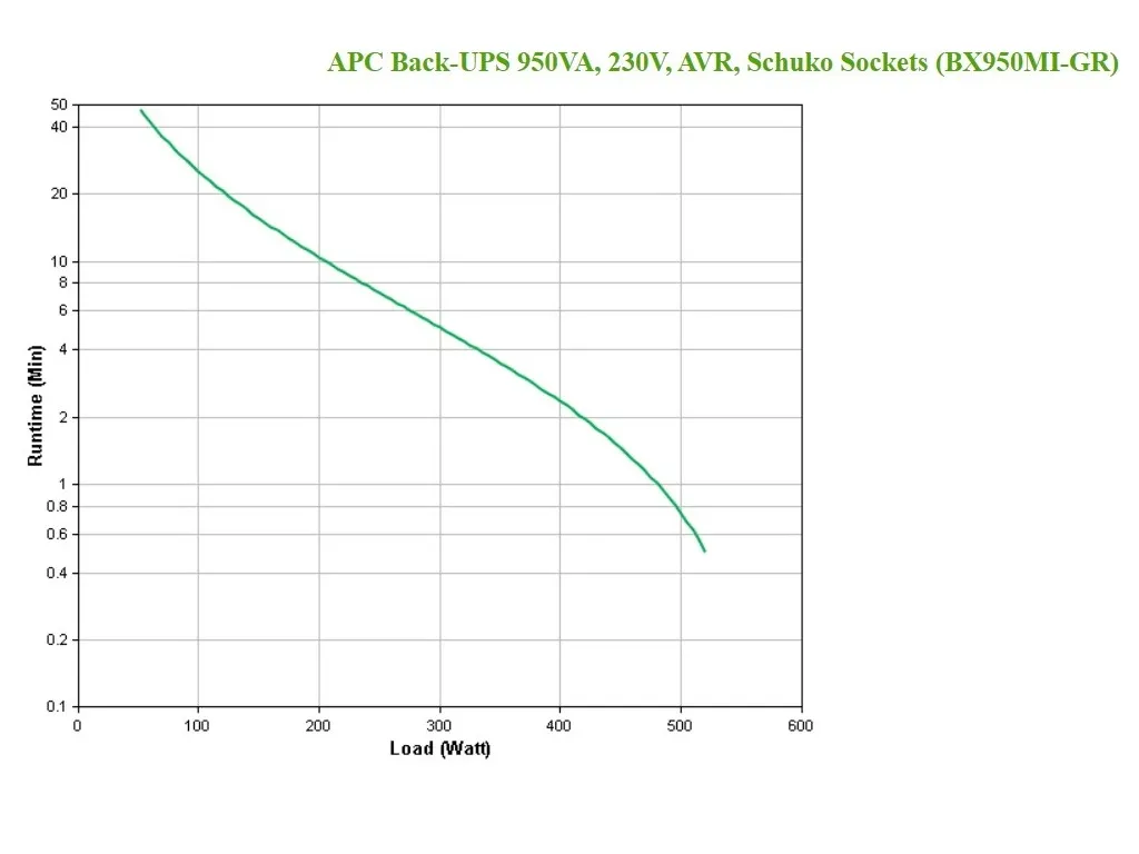 UPS, APC, 950VA, 230V, AVR, Schuko Sockets Slika 3
