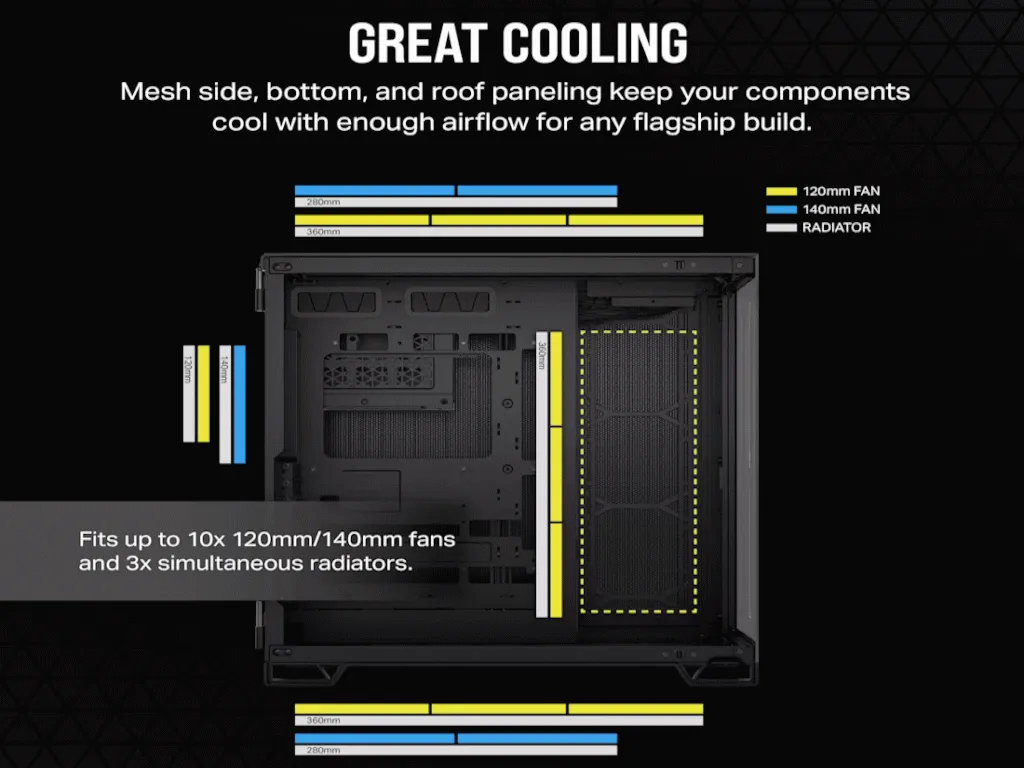 Corsair Kucište CORSAIR 6500X Mid-Tower/dve komore/kaljeno staklo/bez napajanja/crna/obsidijan aluminijum Slika 9