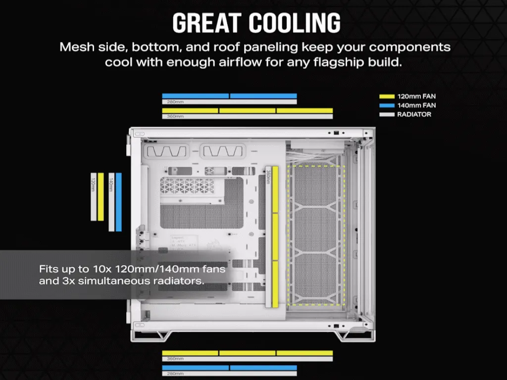 Corsair Kucište CORSAIR 6500X Mid-Tower/dve komore/kaljeno staklo/bez napajanja/bela/saten sivo aluminijum Slika 12