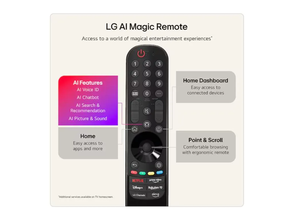 LG BG Televizor LG OLED77W69LA/OLED/77"/4K Ultra HD/smart/webOS 26/crna Slika 7