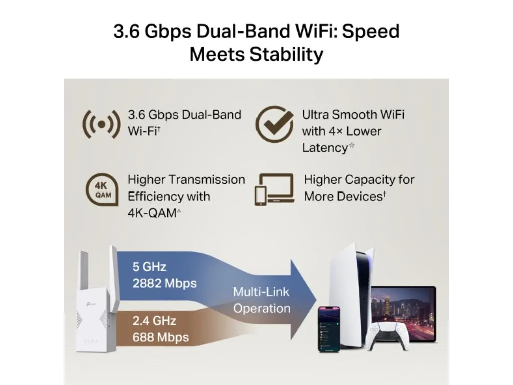 Extender TP-LINK BE3600 Dual-Band Wi-Fi 7 Range Extender Slika 6