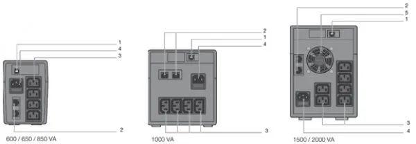 UPS Socomec NeTYS PE 850VA/480W 230V 50/60Hz/AVR/STEPWAVE/RJ45/USB Slika 2