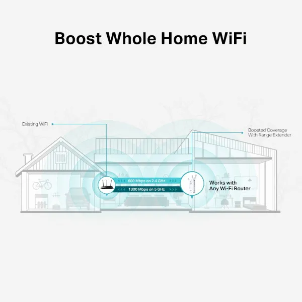 TP-Link TP-LINK RE550 Wi-Fi Range Extender AC1900 Slika 4