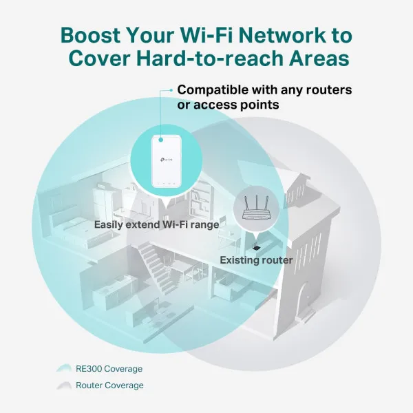 TP-Link LAN Range Extender TP-LINK RE300 Wi-Fi AC1200 Slika 3