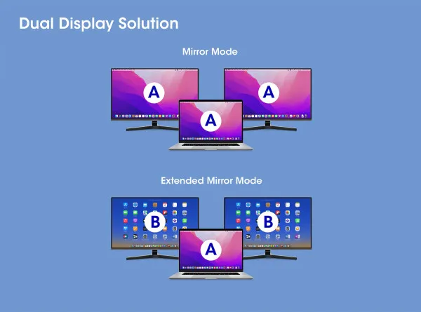 Docking station Manhattan 130691 USB-C - VGA/HDMI/USB 3.0/PD 87W Slika 6