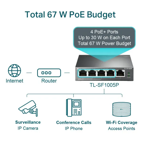 TP-Link LAN Switch TP-LINK TL-SF1005P PoE 5-port 10/100 Slika 6