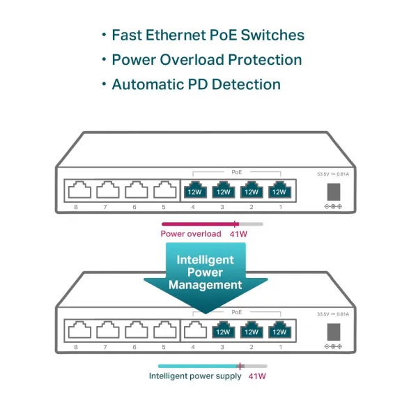 TP-Link LAN Switch TP-LINK TL-SF1008LP 10/100 8port/4PoE Slika 6