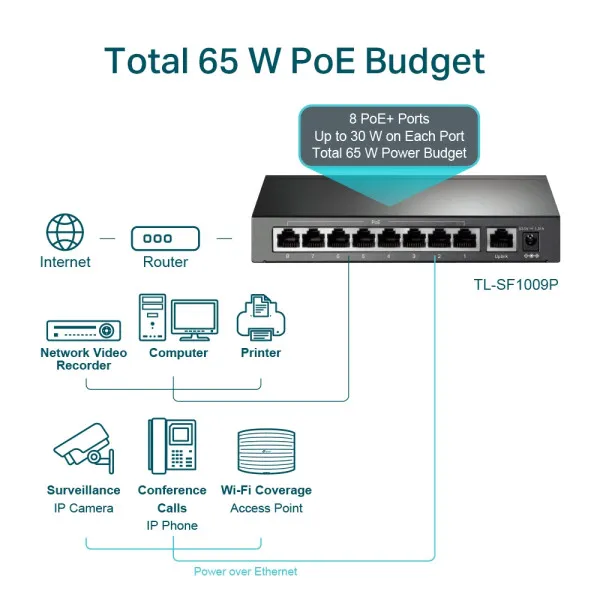 TP-Link LAN Switch TP-LINK TL-SF1009P 9port 10/100Mbs/8 PoE Slika 4