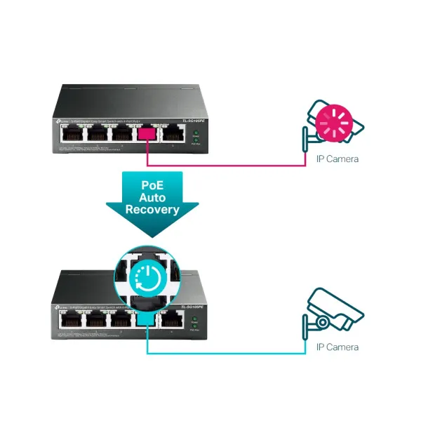 TP-Link LAN Switch TP-LINK TL-SG105PE 5port 10/100/1000Mbps/4PoE/Metal Slika 6