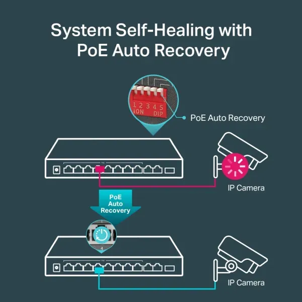 LAN Switch TP-Link TL-SG1210MP 10/100/1000 10 port (8PoE) + 1 SFP port Slika 8