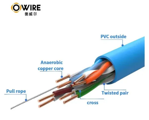 Owire LAN UTP kabl OWIRE Cat6 Solid/CCA/0,56mm/Plavi/305m Slika 3