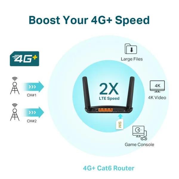 TP-Link LAN Ruter TP-LINK Archer MR600 AC1200 WiFi DualBand 4G SimSlot Slika 2