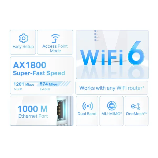 TP-Link LAN Range extender TP-LINK RE600X WiFi 6 AX1800/bual band Slika 5