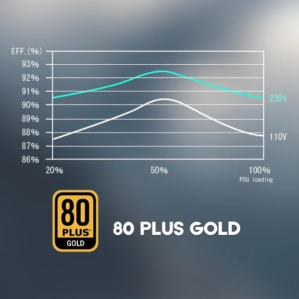Napajanje 750W Raidmax Vortex RX-750AE-D Cobra 80+ GOLD ATX3.0/Gen5.0/+12VHPWR Slika 3