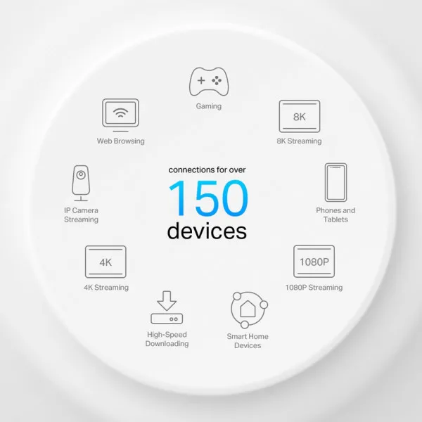 LAN Mesh TP-Link Deco X50-PoE WiFi6/AX3000/1x2.5G/1xGLAN/2-pack Slika 5