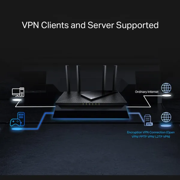 LAN Router TP-Link Archer AX55Pro AX3000/WiFi6/4 2.5G LAN Slika 5