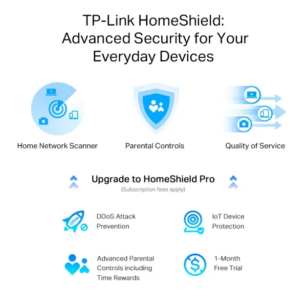 LAN Router TP-Link Archer AX55Pro AX3000/WiFi6/4 2.5G LAN Slika 6