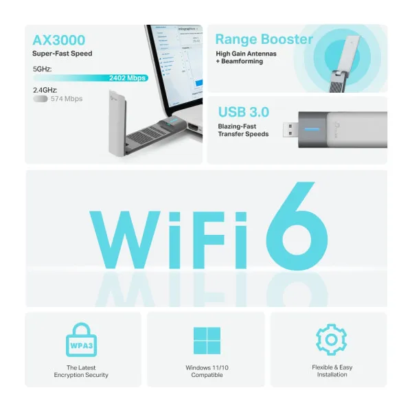 LAN MK TP-Link Archer TX50UH AX3000 WiFi/dual band/High Gain/USB Slika 4
