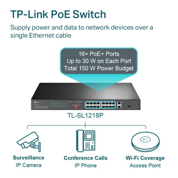 TP-Link LAN Switch TP-LINK TL-SL1218P 16x10/100 PoE/2x1Gb PoE/1xSFP/150W Slika 4