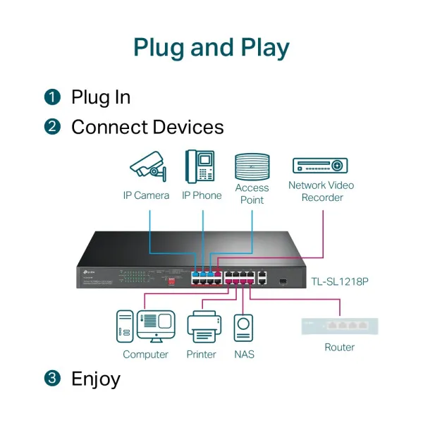 TP-Link LAN Switch TP-LINK TL-SL1218P 16x10/100 PoE/2x1Gb PoE/1xSFP/150W Slika 7