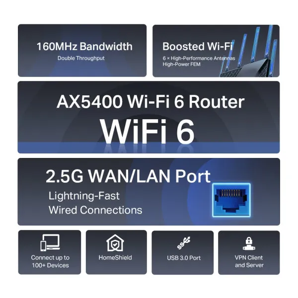 LAN Router TP-Link Archer AX72 PRO AX5400/WiFi6/3GLAN/1GWAN/1x2,5G WAN-LAN/USB Slika 4