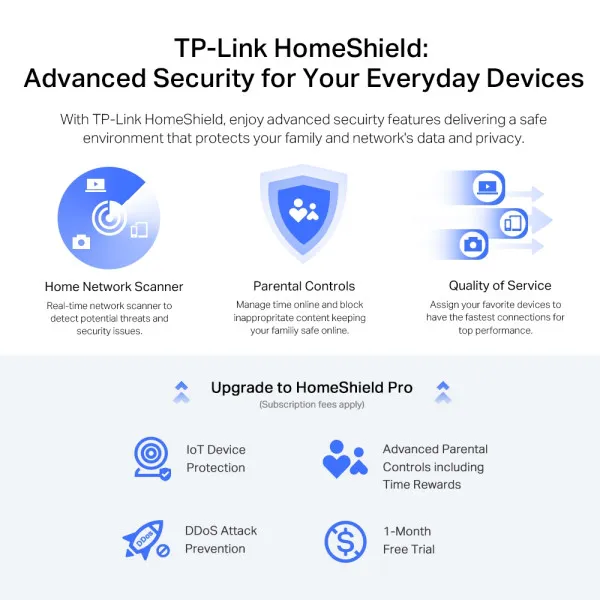 LAN Router TP-Link Archer AX72 PRO AX5400/WiFi6/3GLAN/1GWAN/1x2,5G WAN-LAN/USB Slika 2