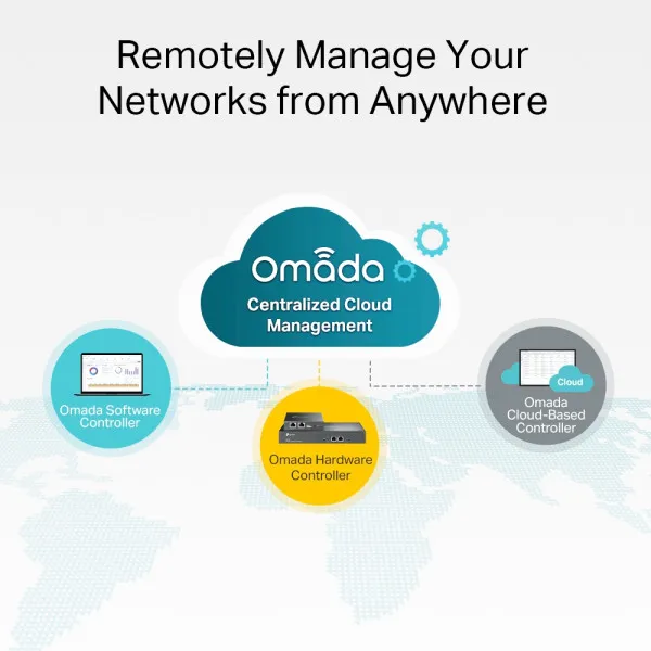 Nedefinisan LAN Switch TP-LINK TL-SG3428MP PoE+ L3-lite/24-port/ 4xSFP Slika 3