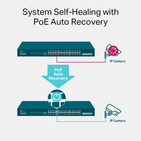 Nedefinisan LAN Switch TP-LINK TL-SG3428MP PoE+ L3-lite/24-port/ 4xSFP Slika 2
