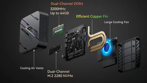 BlackView MP100 Pro i5-12450H/16GB/512GB/1xHDMI+1xDP/RJ45/BT/WiFI/W11P Black Slika 3