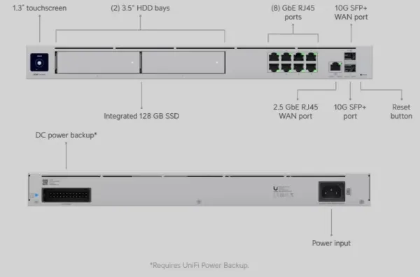 LAN Cloud Gateway Ubiquiti UDM-PRO-MAX-EU Slika 2