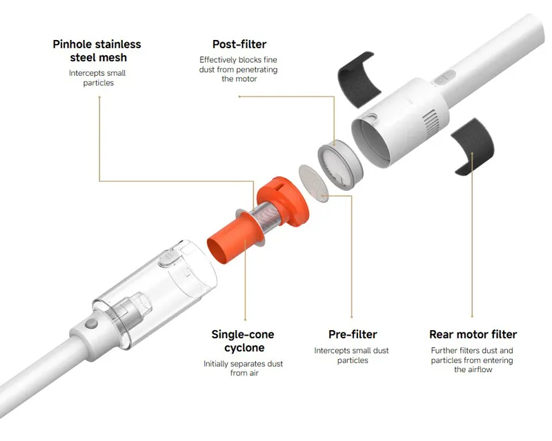 XIAOMI Vacuum Cleaner P30 EU štapni usisivač (BHR08J7EU)  Slika 6