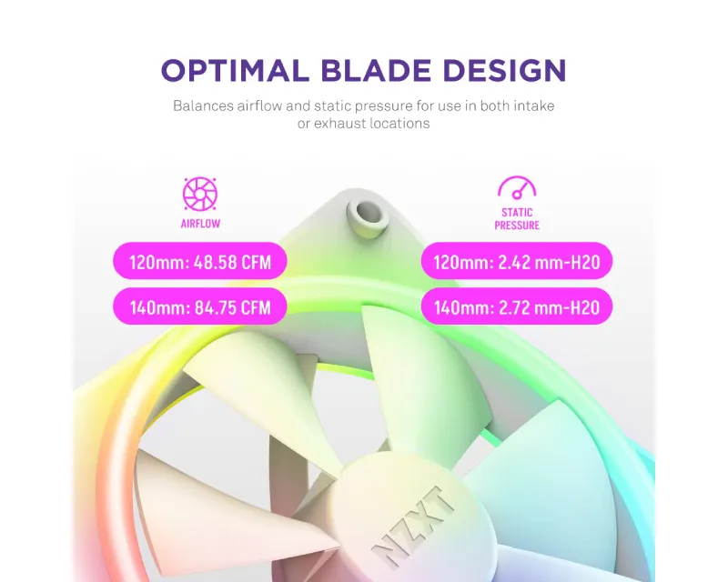 NZXT F140RGB Core 140mm ventilator beli (RF-D14SF-W1) Slika 3