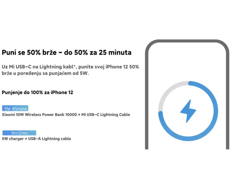 XIAOMI Mi WiFi 10W Power Bank 10000mAh (BHR5460GL) Slika 8