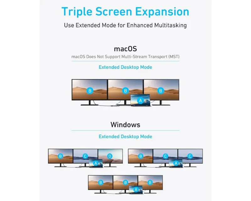 ANKER USB-C Data Hub, 8u1, Triple Display, PD 85W doking stanica siva  Slika 6