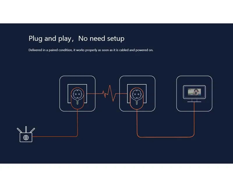 TENDA PH6 Kit AV1000 Gigabit Powerline Adapter Kit Slika 5