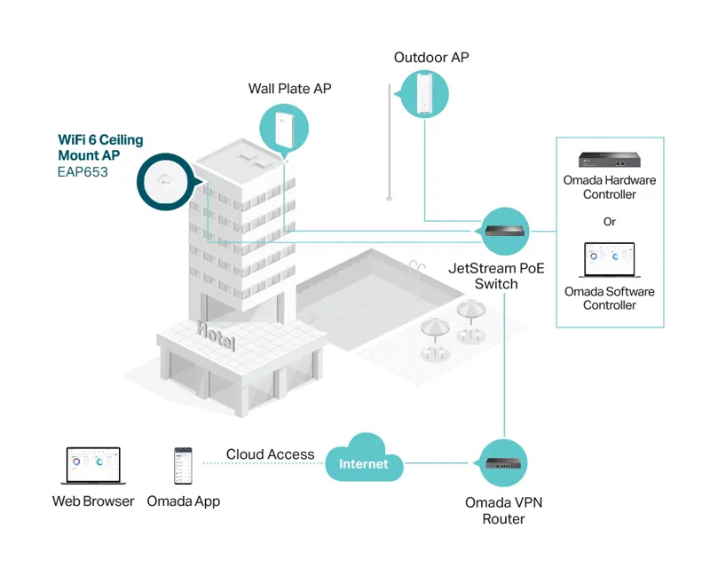TP-LINK EAP653 WiFi Access Point- protok 6  Slika 6
