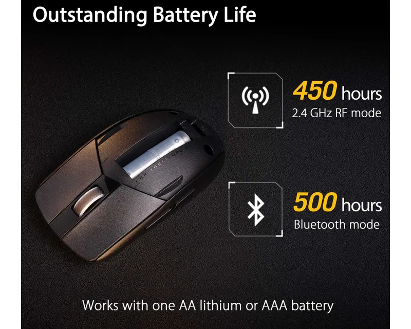 ASUS P520 ROG STRIX IMPACT III Wireless Gaming USB miš crni Slika 5