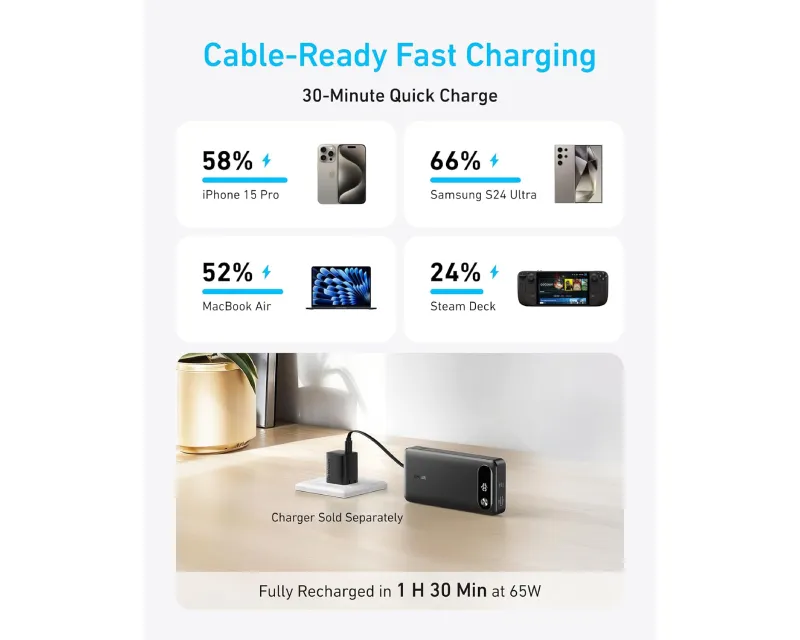 ANKER 20000mAh, 30W, Power Bank crni Slika 8