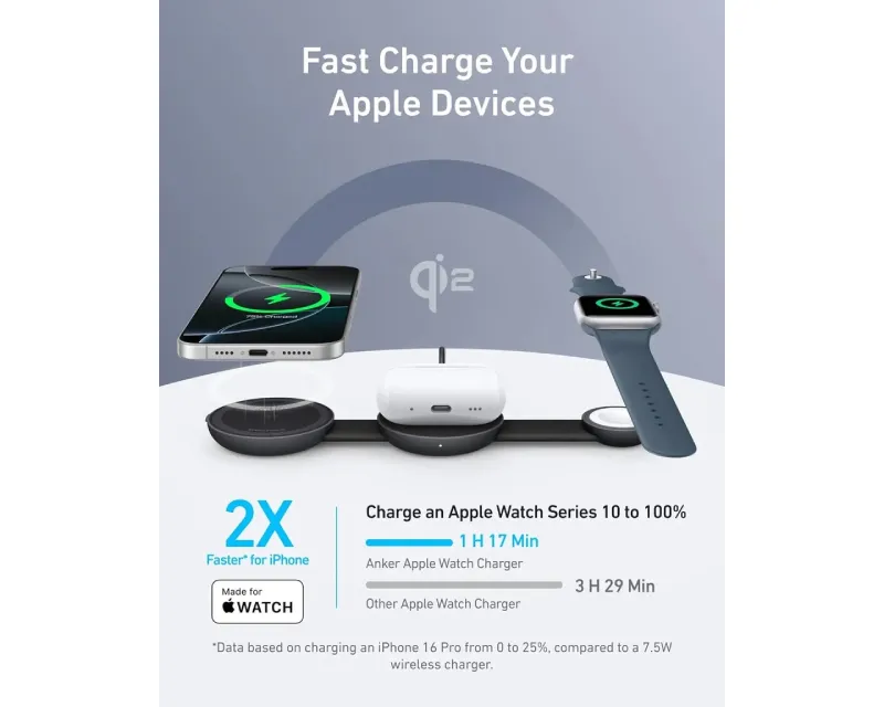 ANKER MagGo Bežični 3u1 sklopivi punjač, crni  Slika 6