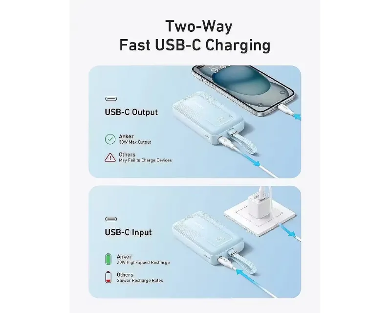 ANKER 20000mAh, 30W, sa ugrađenim USB-C kablom, Power Bank beli Slika 2