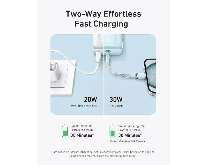 ANKER 20000mAh, 30W, sa ugrađenim USB-C kablom, Power Bank beli Slika 5