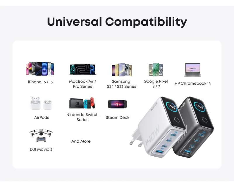 ANKER 140W GaN zidni brzi punjač, 4-porta (3x USB-C i 1x USB-A) sa USB-C M/M pletenim kablom, srebrni  Slika 6