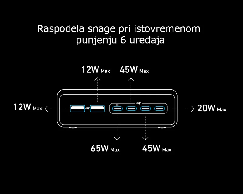 ANKER Prime 200W GaN stoni brzi punjač, 6-portova (4x USB-C i 2x USB-A) srebrni  Slika 6