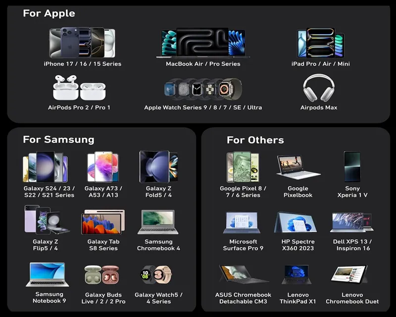 ANKER Prime 200W GaN stoni brzi punjač, 6-portova (4x USB-C i 2x USB-A) srebrni  Slika 7
